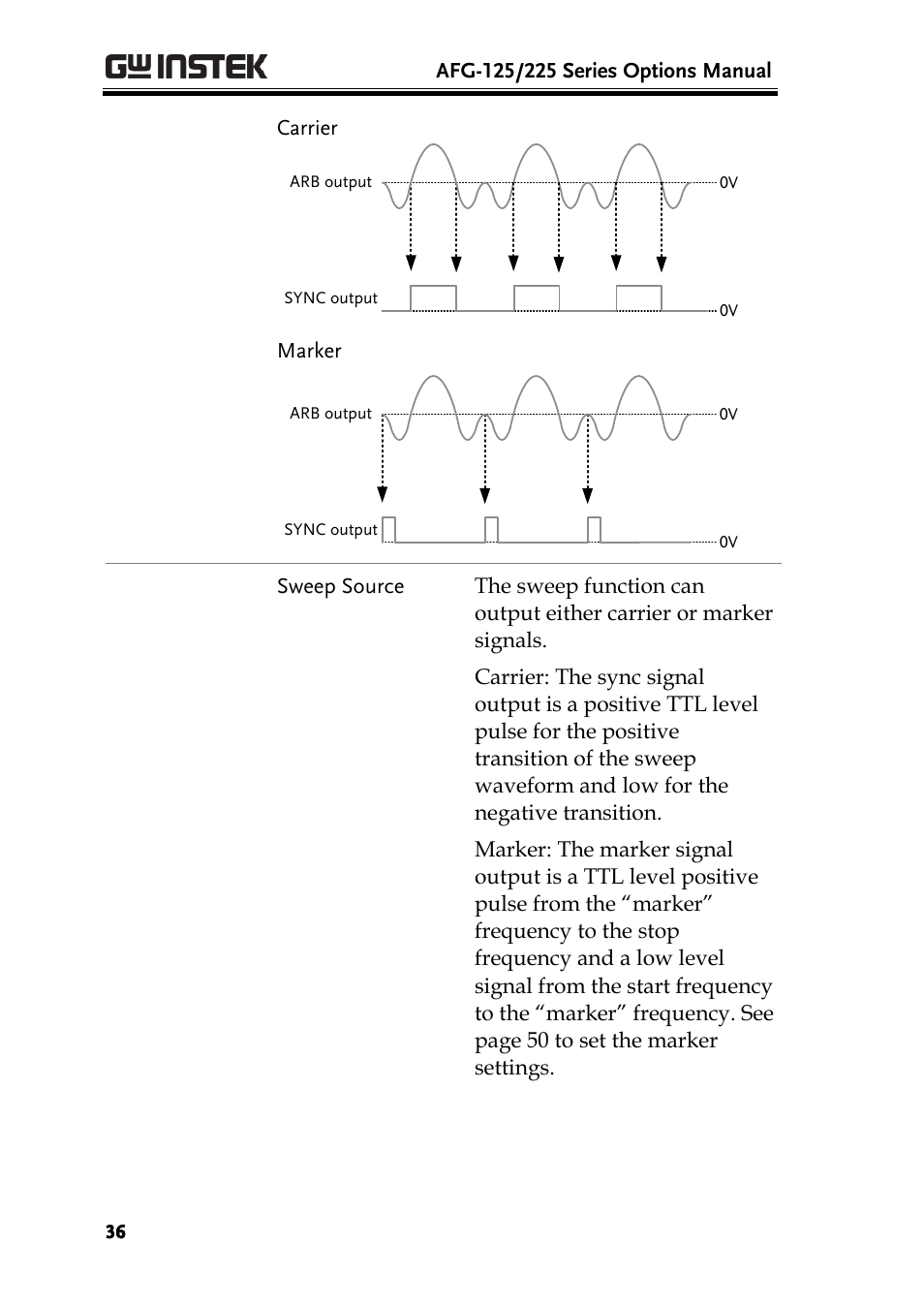 GW Instek AFG-100/200 Series User Manual User Manual | Page 36 / 82