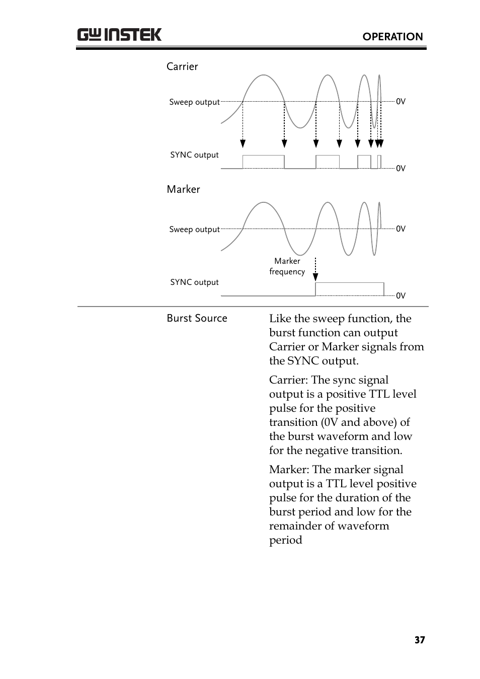 GW Instek AFG-100/200 Series User Manual User Manual | Page 37 / 82