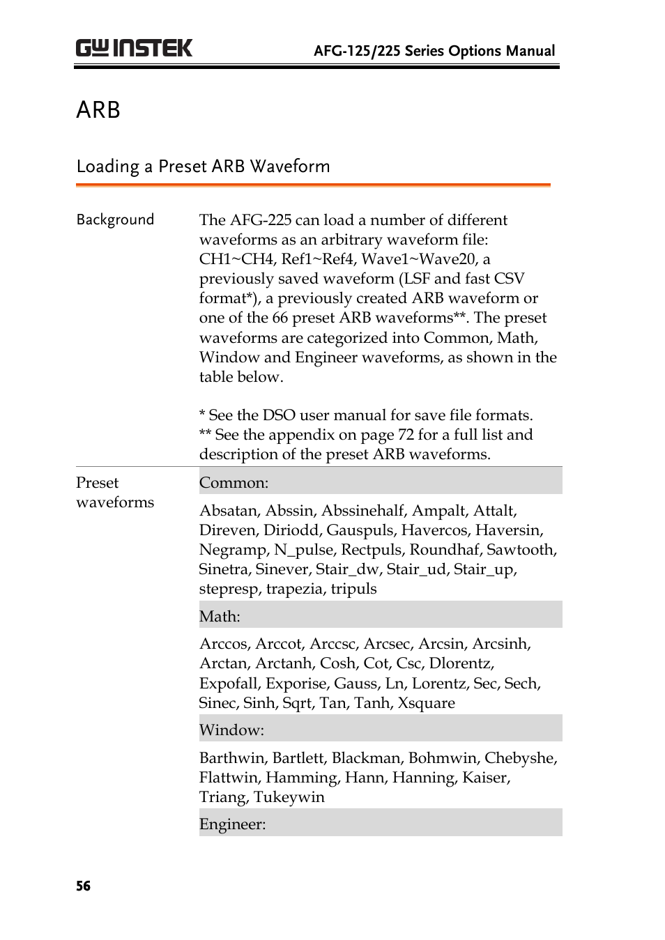 Loading a preset arb waveform | GW Instek AFG-100/200 Series User Manual User Manual | Page 56 / 82