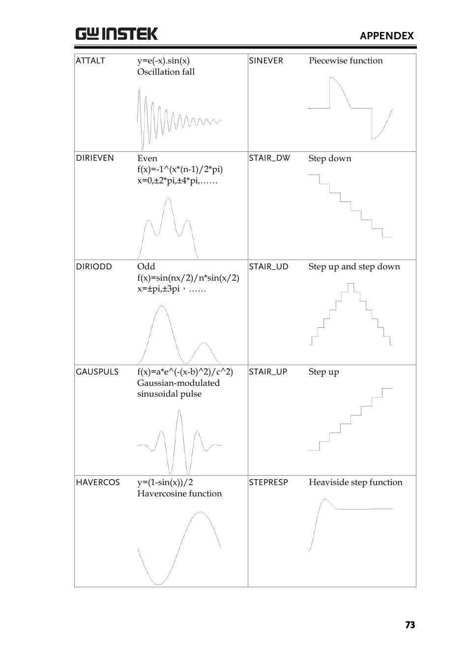 Appendex | GW Instek AFG-100/200 Series User Manual User Manual | Page 73 / 82