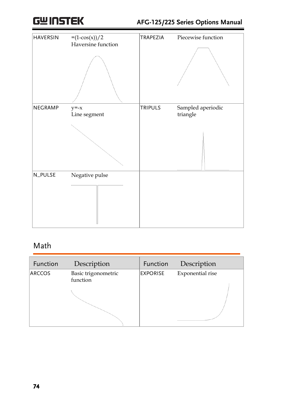 Math | GW Instek AFG-100/200 Series User Manual User Manual | Page 74 / 82