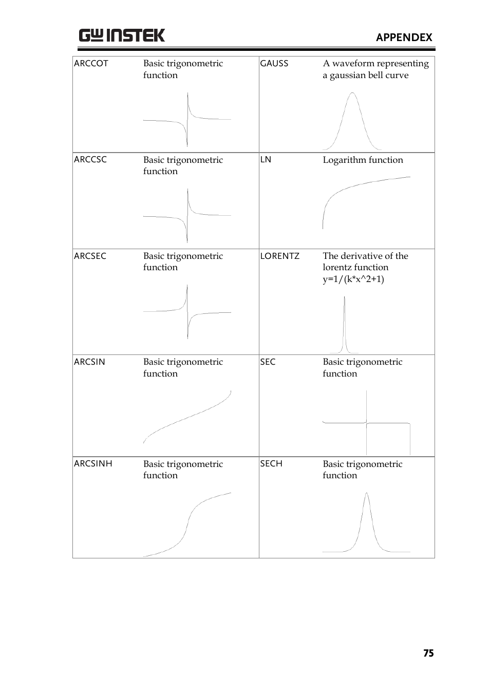 GW Instek AFG-100/200 Series User Manual User Manual | Page 75 / 82