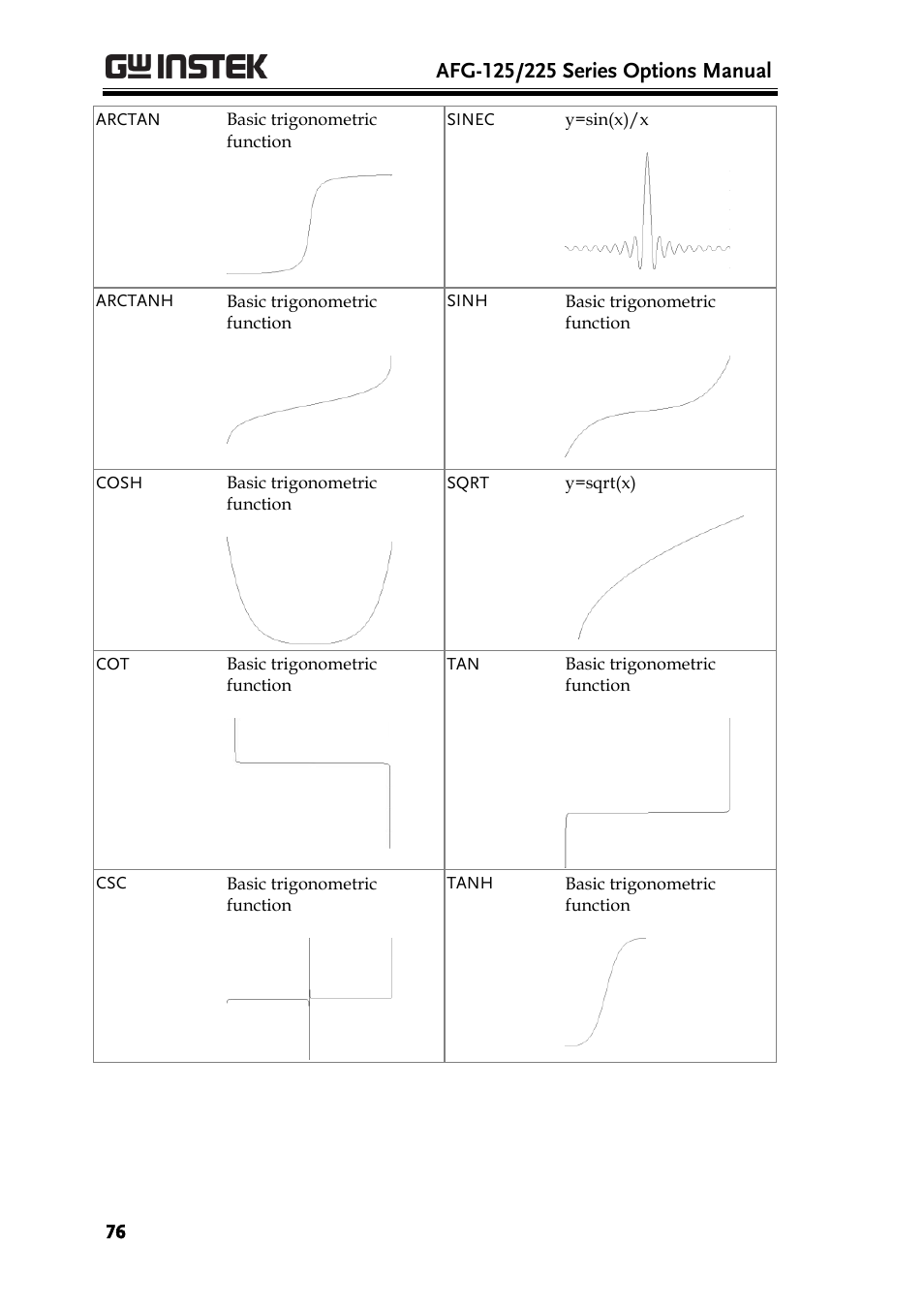 GW Instek AFG-100/200 Series User Manual User Manual | Page 76 / 82