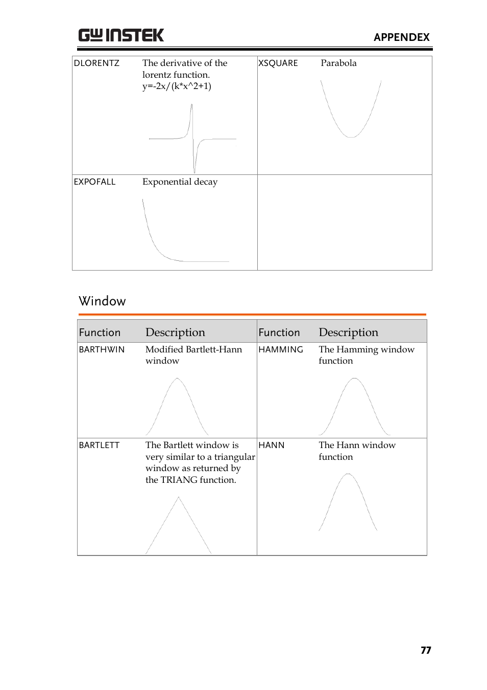 Window | GW Instek AFG-100/200 Series User Manual User Manual | Page 77 / 82