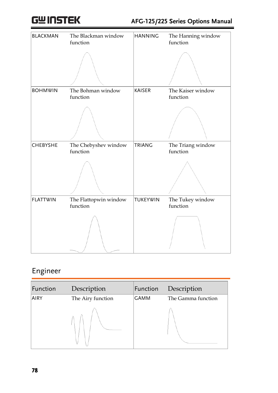 Engineer | GW Instek AFG-100/200 Series User Manual User Manual | Page 78 / 82