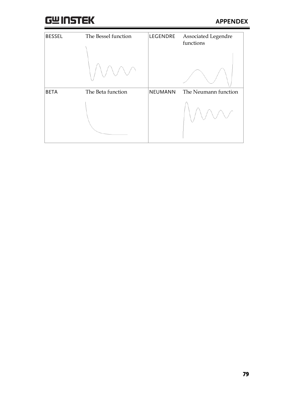 GW Instek AFG-100/200 Series User Manual User Manual | Page 79 / 82