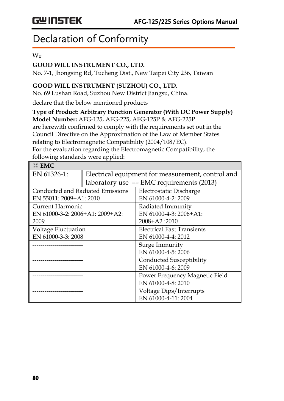 Declaration of conformity | GW Instek AFG-100/200 Series User Manual User Manual | Page 80 / 82