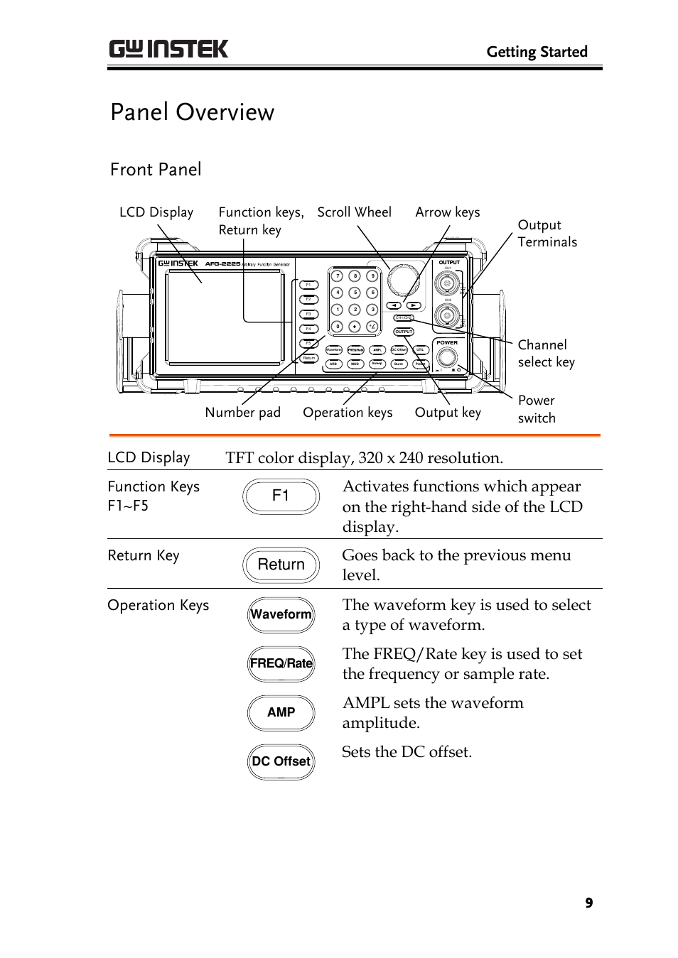 Panel overview, Front panel, Getting started | Ampl sets the waveform amplitude, Sets the dc offset | GW Instek AFG-2225 Quick Start Guide User Manual | Page 11 / 56