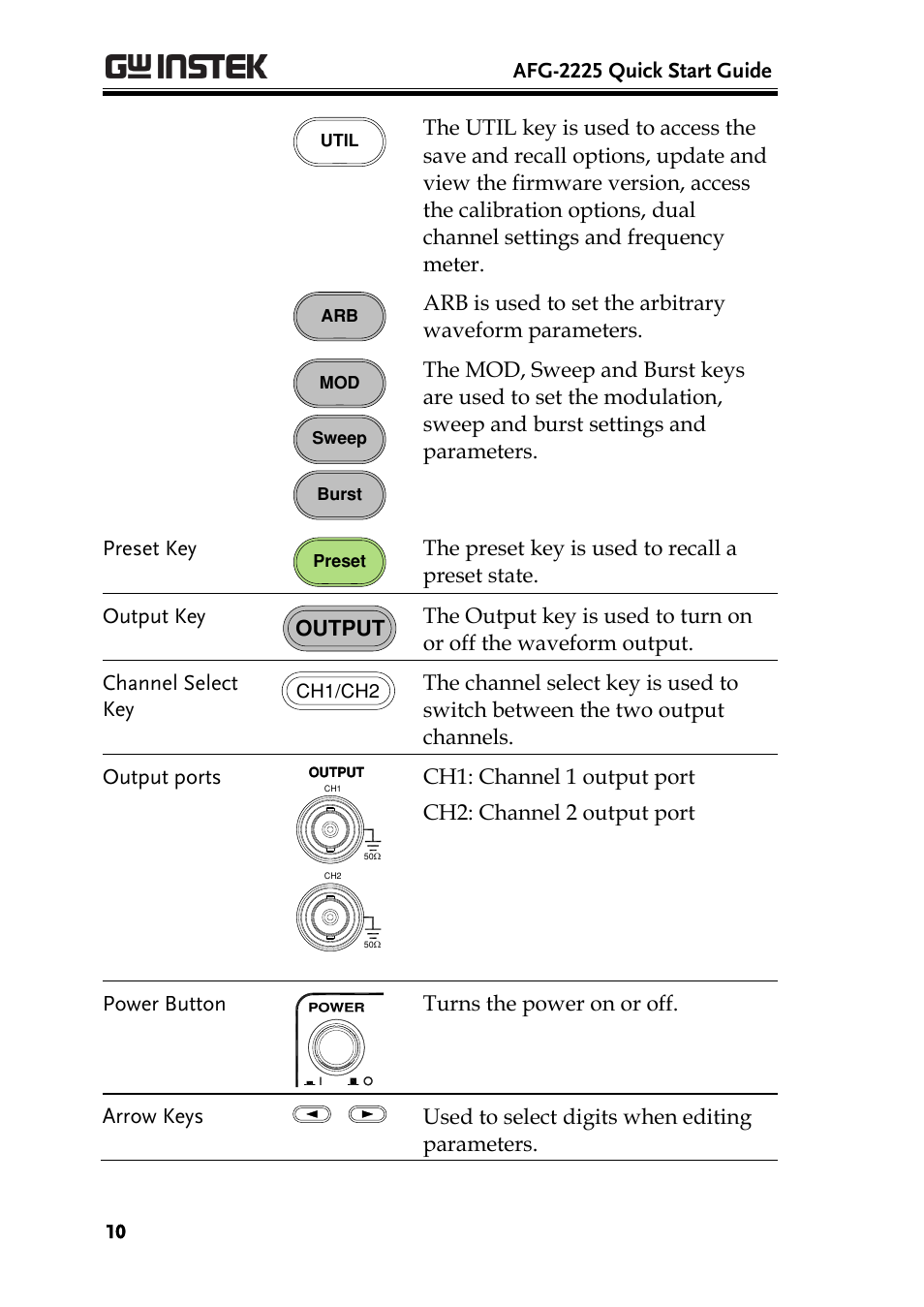 GW Instek AFG-2225 Quick Start Guide User Manual | Page 12 / 56