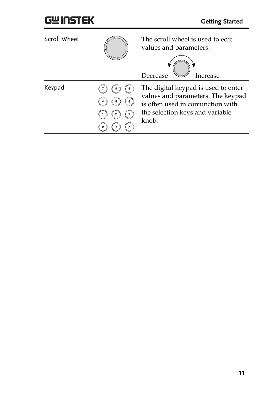 Getting started | GW Instek AFG-2225 Quick Start Guide User Manual | Page 13 / 56