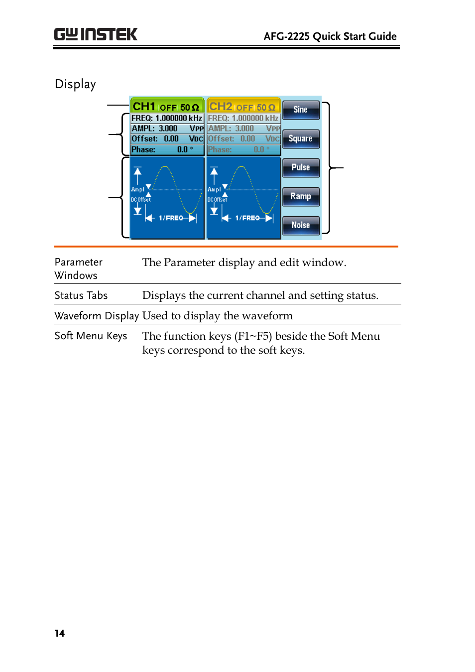 Display | GW Instek AFG-2225 Quick Start Guide User Manual | Page 16 / 56