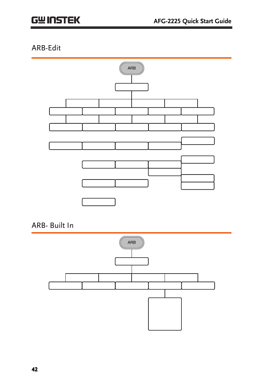 Arb-edit, Arb- built in, Afg-2225 quick start guide | GW Instek AFG-2225 Quick Start Guide User Manual | Page 44 / 56