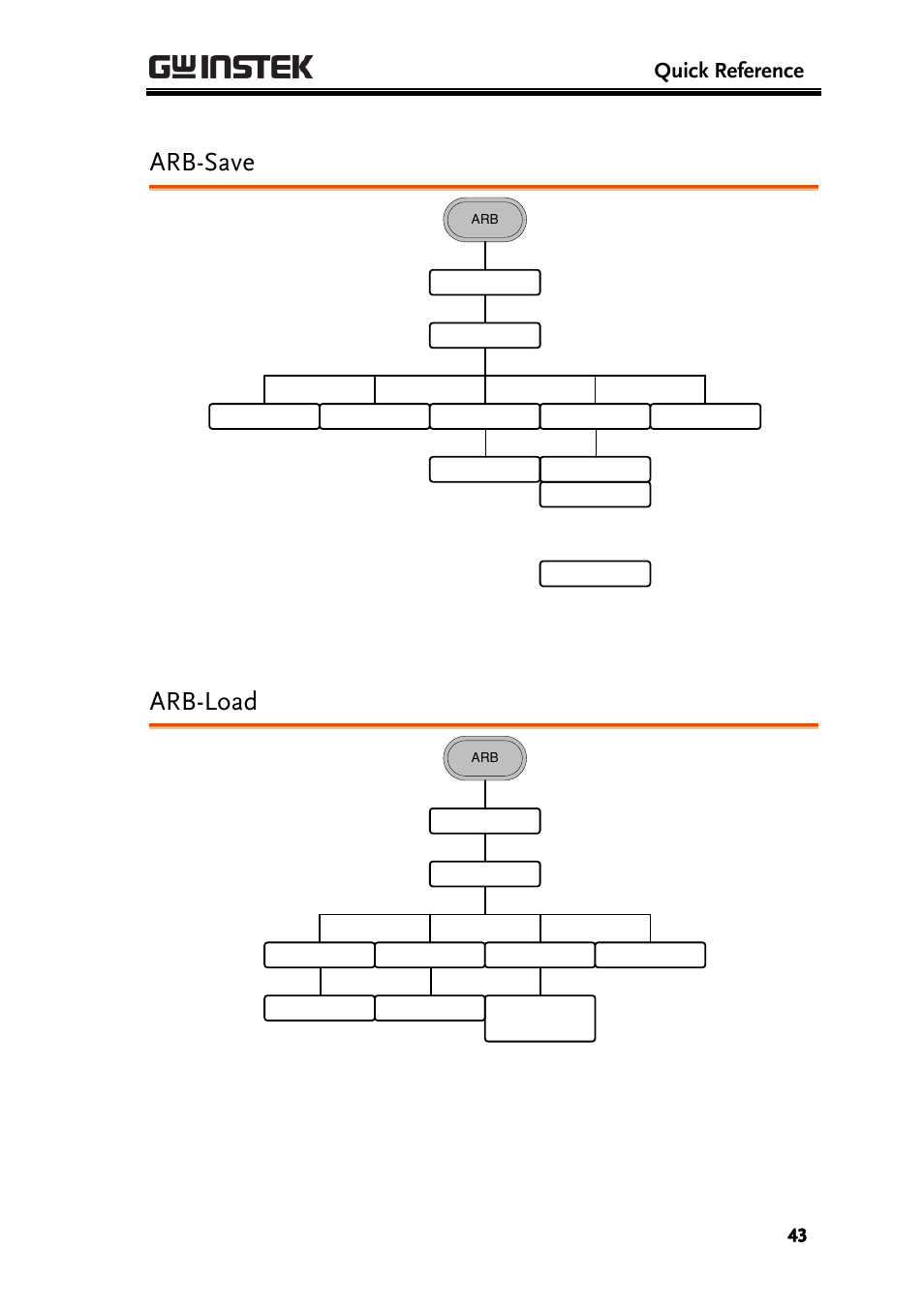 Arb-save, Arb-load, Quick reference | GW Instek AFG-2225 Quick Start Guide User Manual | Page 45 / 56