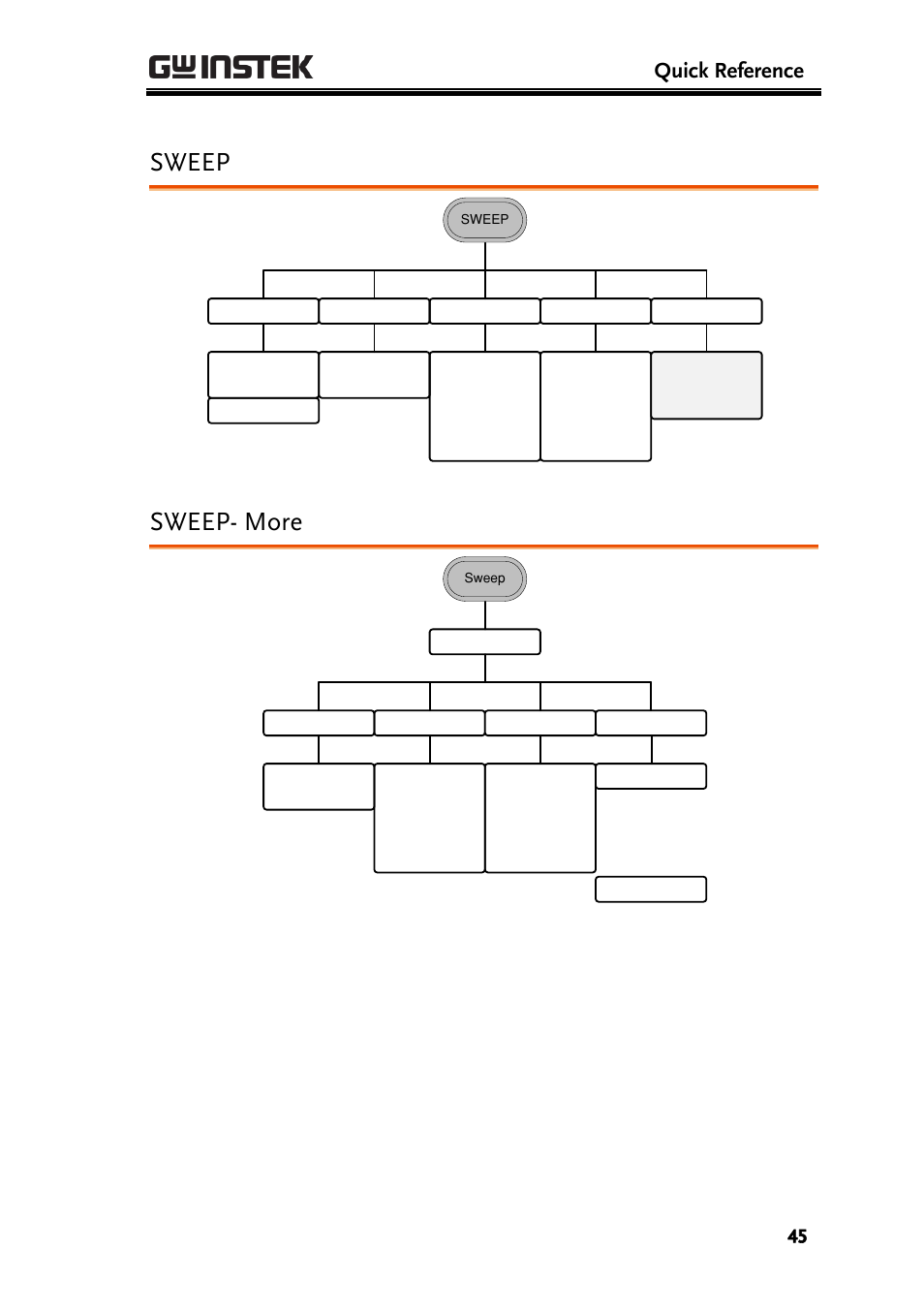 Sweep, Sweep- more, Quick reference | GW Instek AFG-2225 Quick Start Guide User Manual | Page 47 / 56