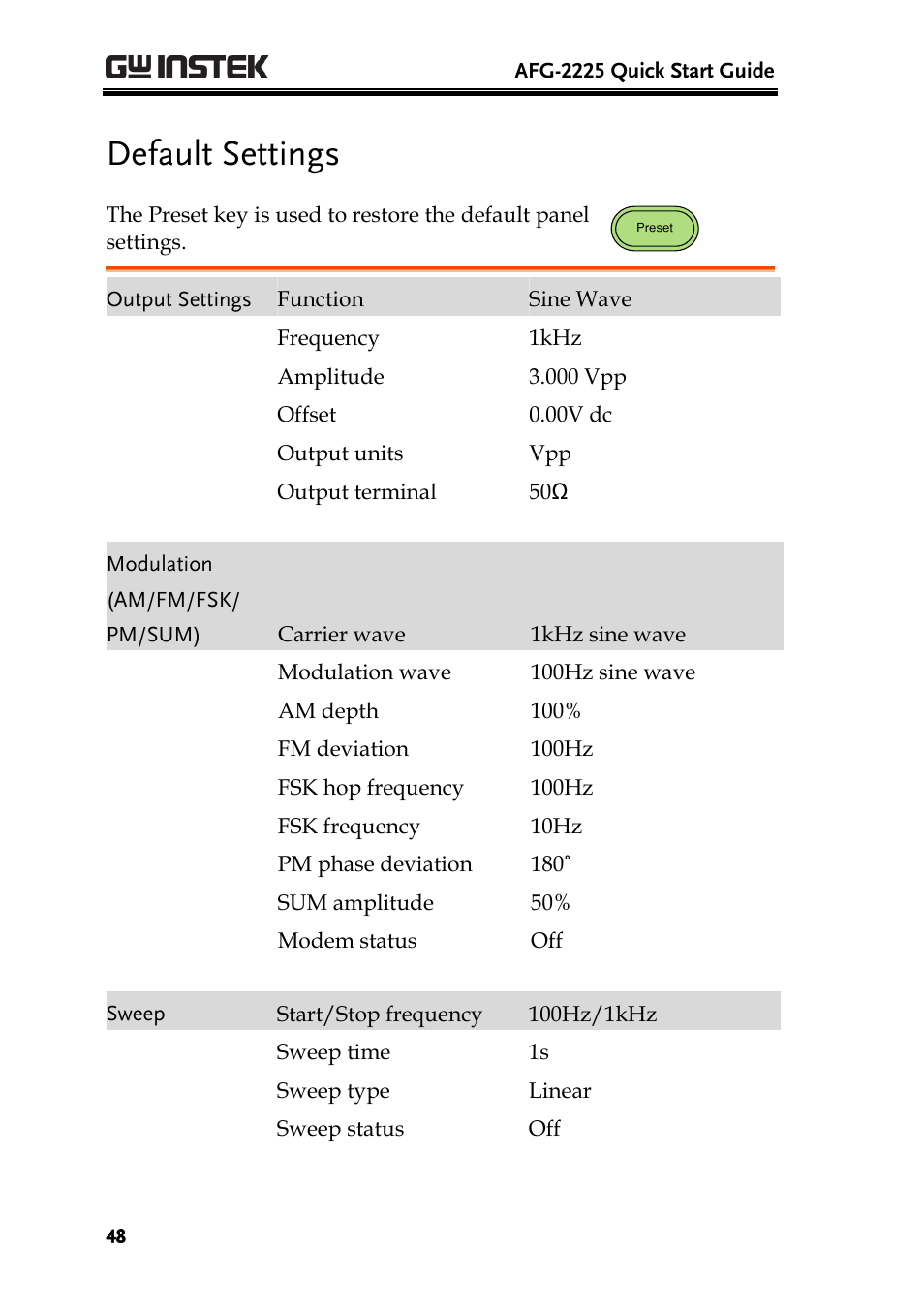 Default settings | GW Instek AFG-2225 Quick Start Guide User Manual | Page 50 / 56