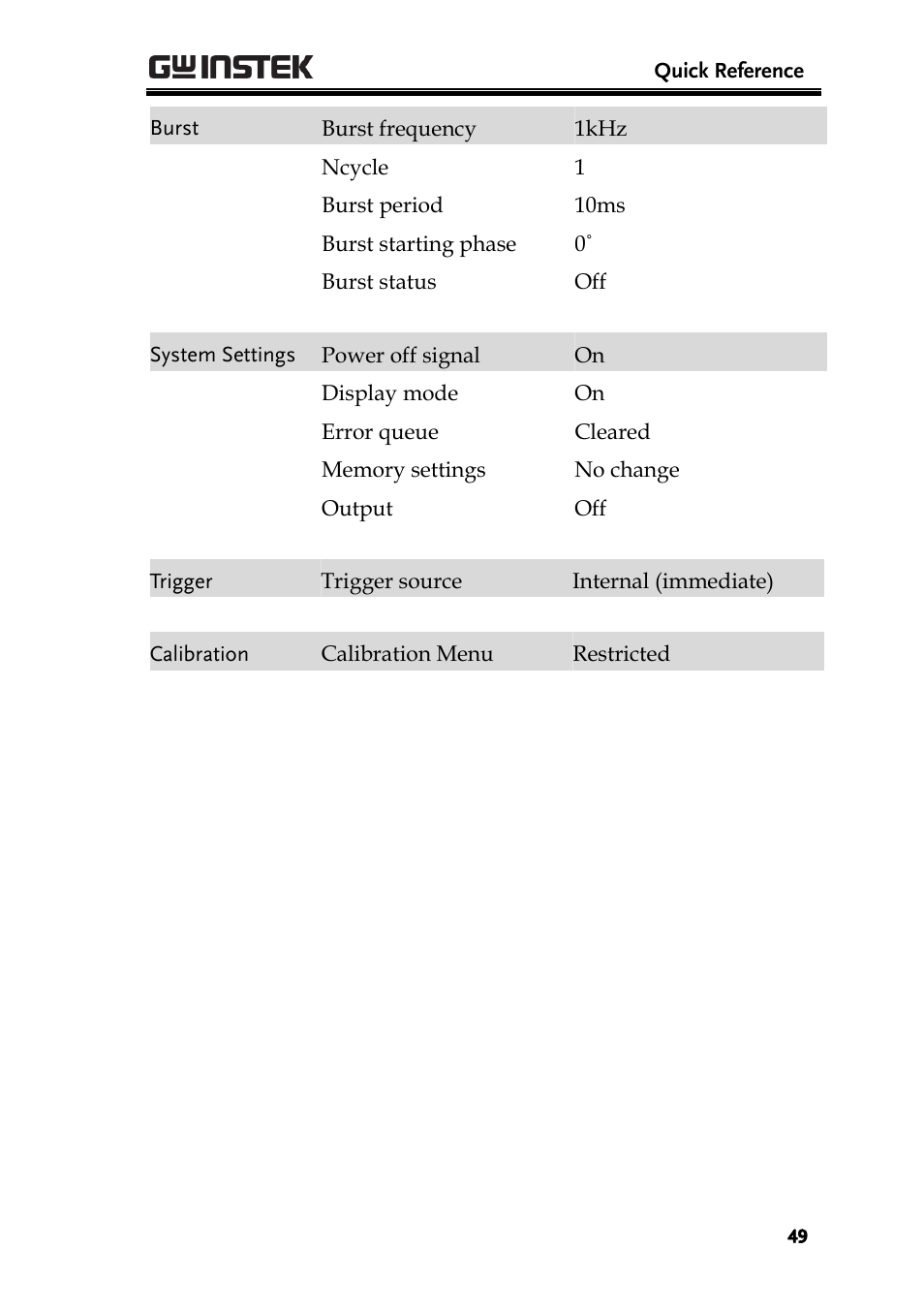 GW Instek AFG-2225 Quick Start Guide User Manual | Page 51 / 56