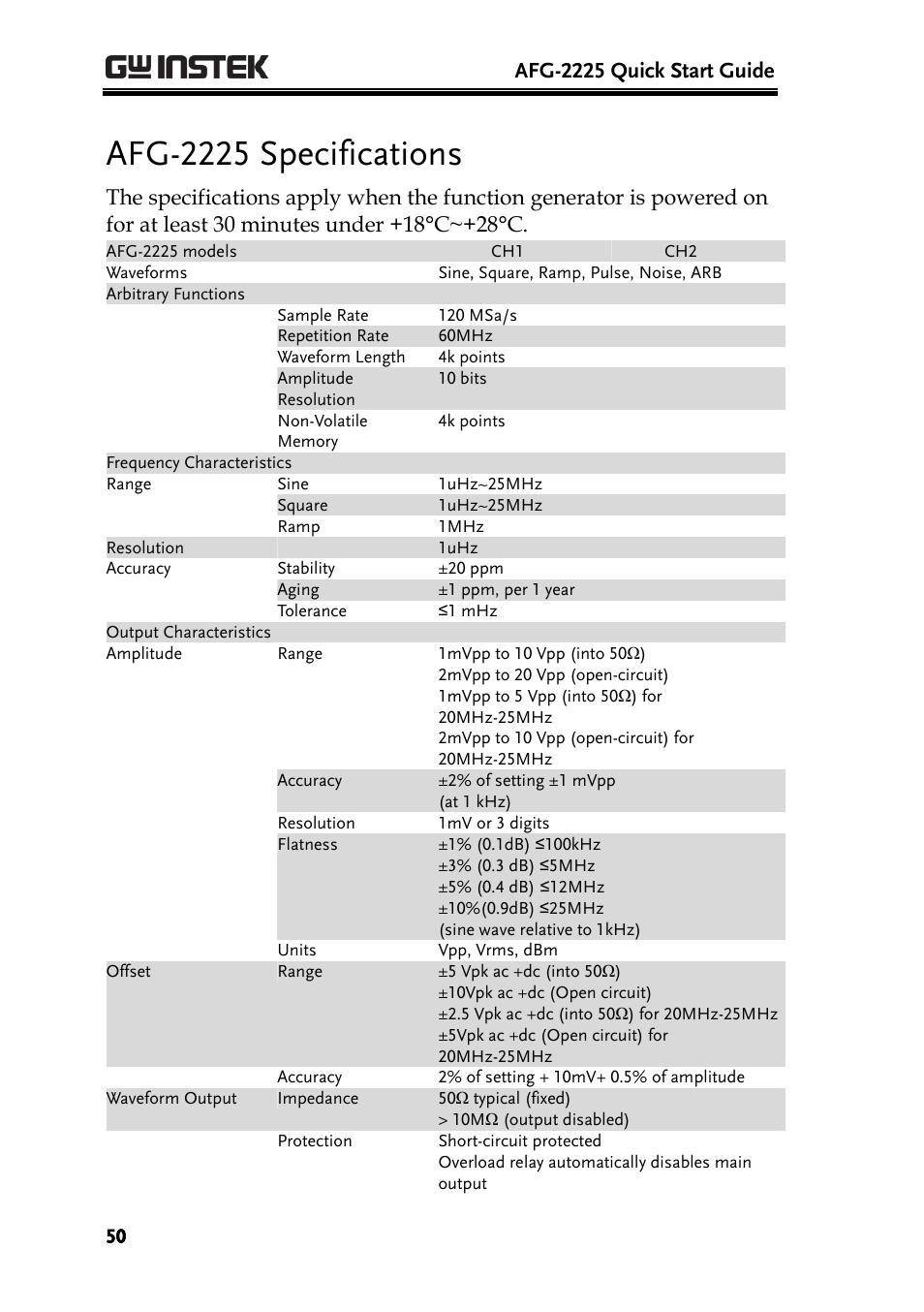 Afg-2225 specifications, Afg-2225 quick start guide | GW Instek AFG-2225 Quick Start Guide User Manual | Page 52 / 56