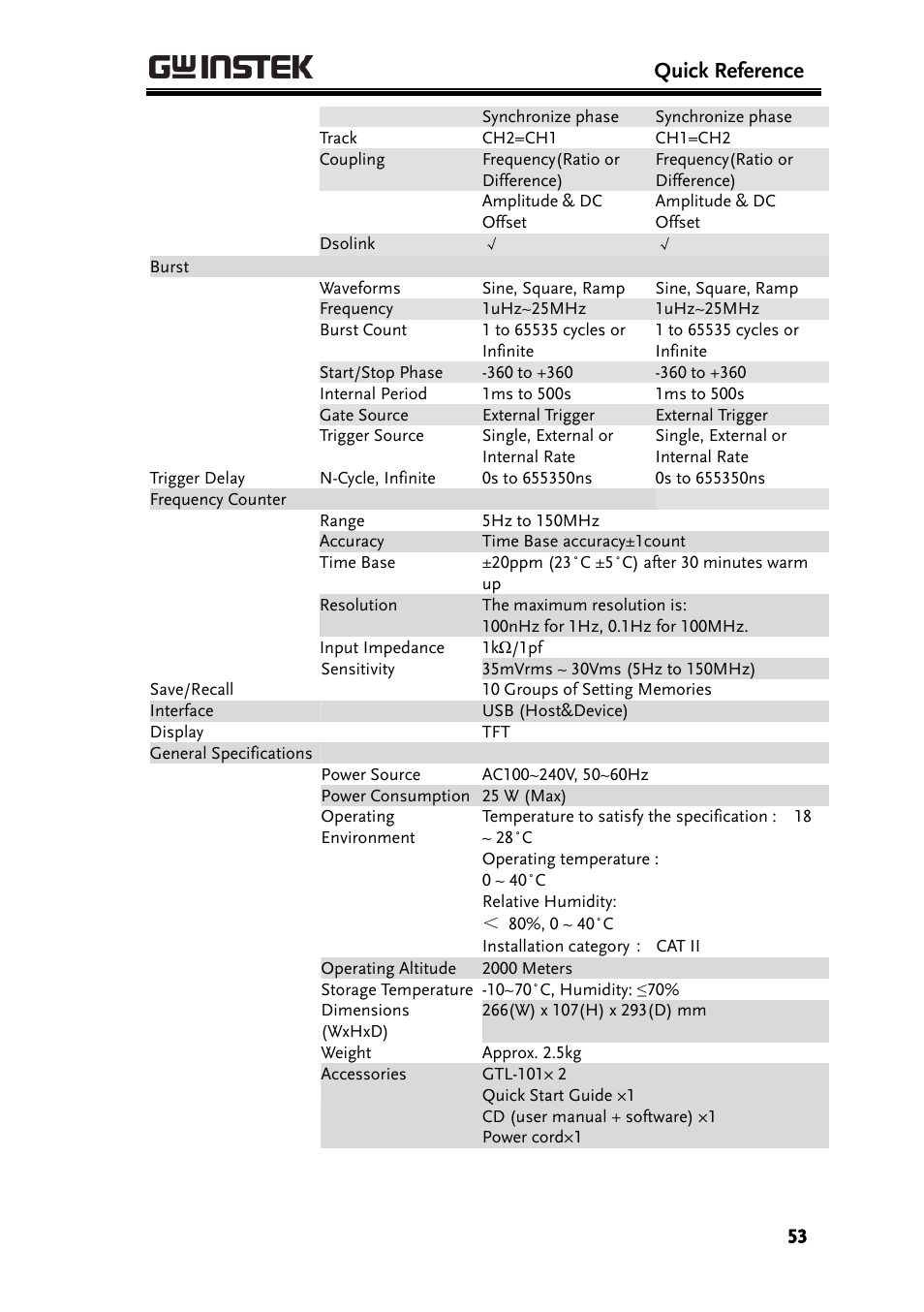 Quick reference | GW Instek AFG-2225 Quick Start Guide User Manual | Page 55 / 56