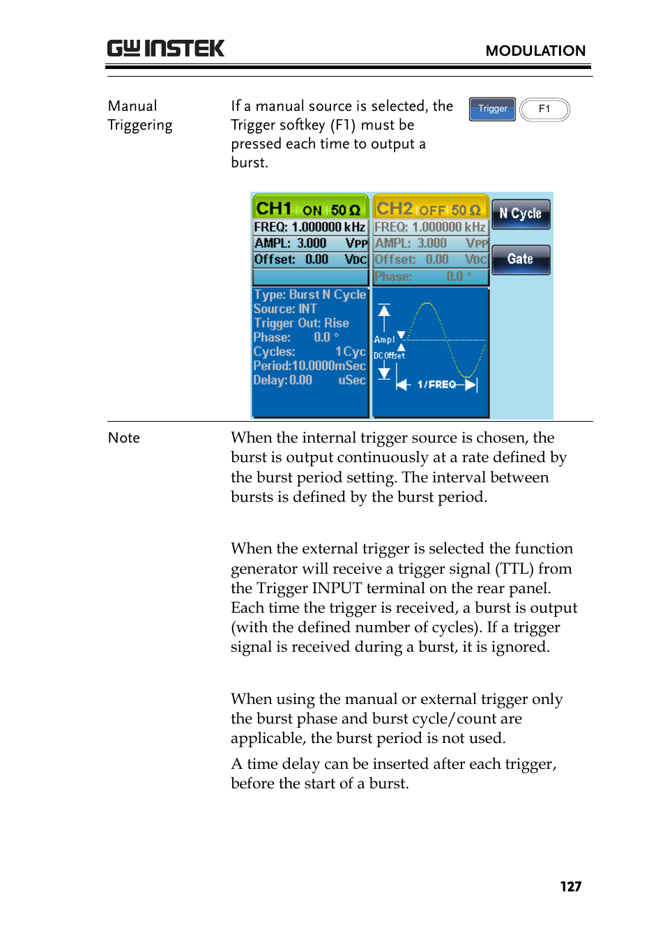 GW Instek AFG-2225 User Manual User Manual | Page 127 / 301
