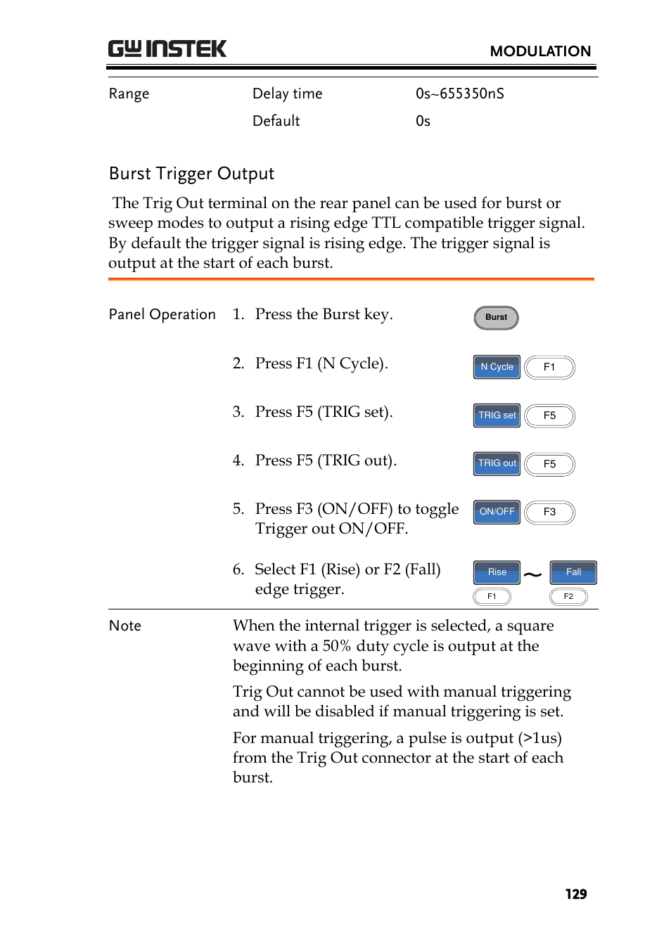 Burst trigger output | GW Instek AFG-2225 User Manual User Manual | Page 129 / 301