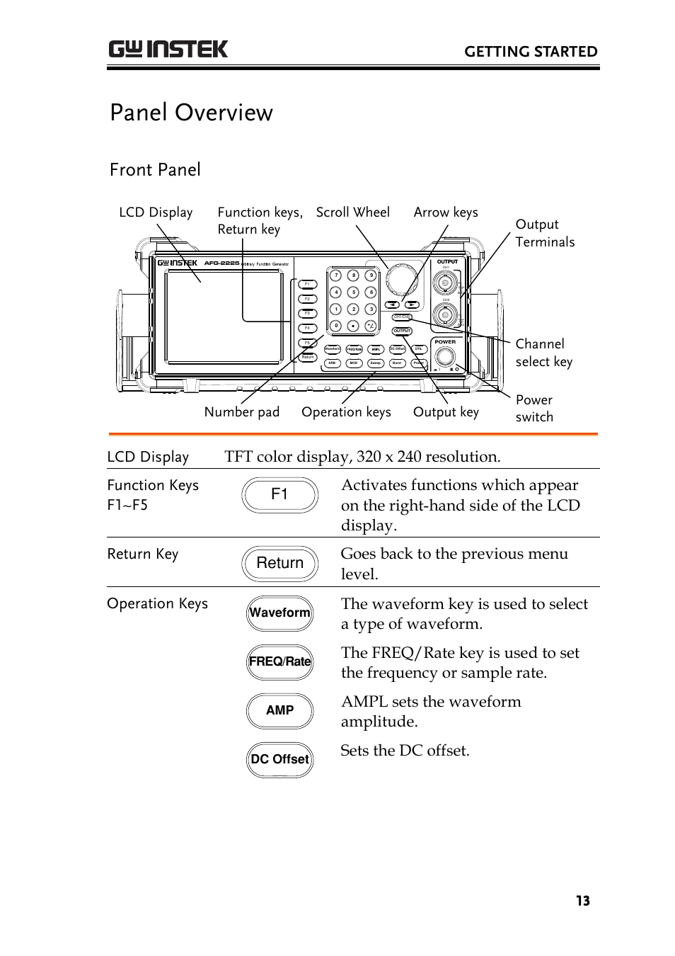 Panel overview, Front panel, Getting started | Ampl sets the waveform amplitude, Sets the dc offset | GW Instek AFG-2225 User Manual User Manual | Page 13 / 301