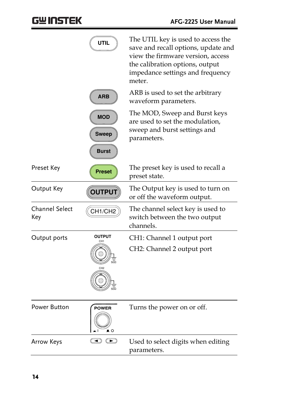 GW Instek AFG-2225 User Manual User Manual | Page 14 / 301