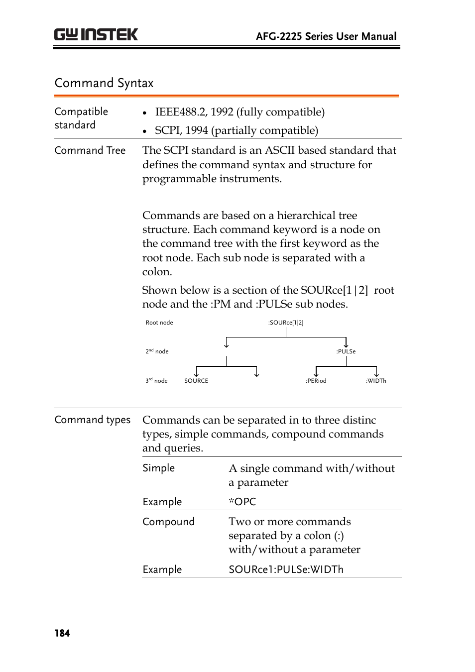 Command syntax, Afg-2225 series user manual, Compatible standard | GW Instek AFG-2225 User Manual User Manual | Page 184 / 301