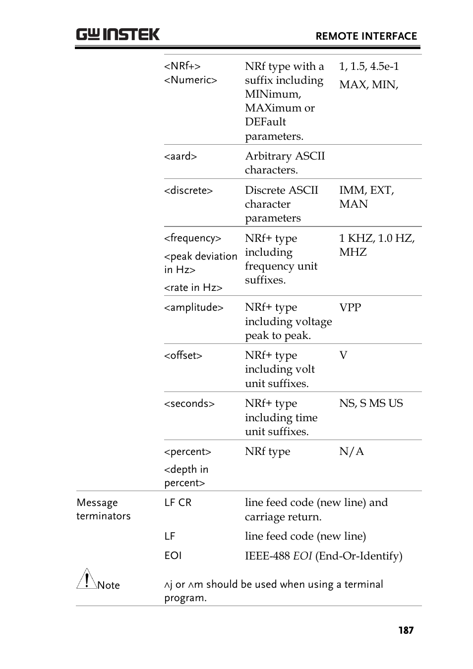 GW Instek AFG-2225 User Manual User Manual | Page 187 / 301