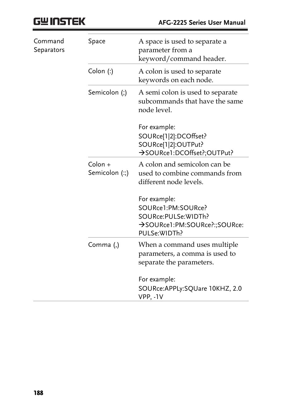 GW Instek AFG-2225 User Manual User Manual | Page 188 / 301