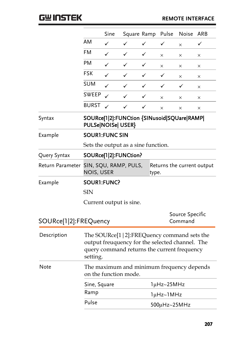 Source[1|2]:frequency | GW Instek AFG-2225 User Manual User Manual | Page 207 / 301