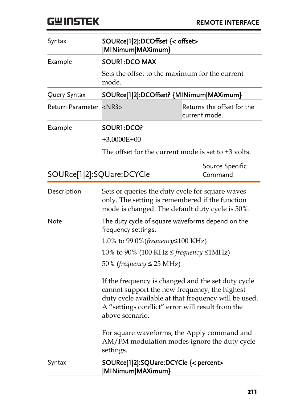 Source[1|2]:square:dcycle | GW Instek AFG-2225 User Manual User Manual | Page 211 / 301