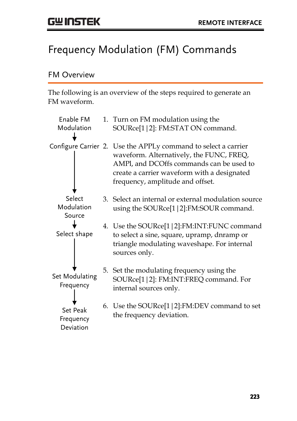 Frequency modulation (fm) commands, Fm overview | GW Instek AFG-2225 User Manual User Manual | Page 223 / 301