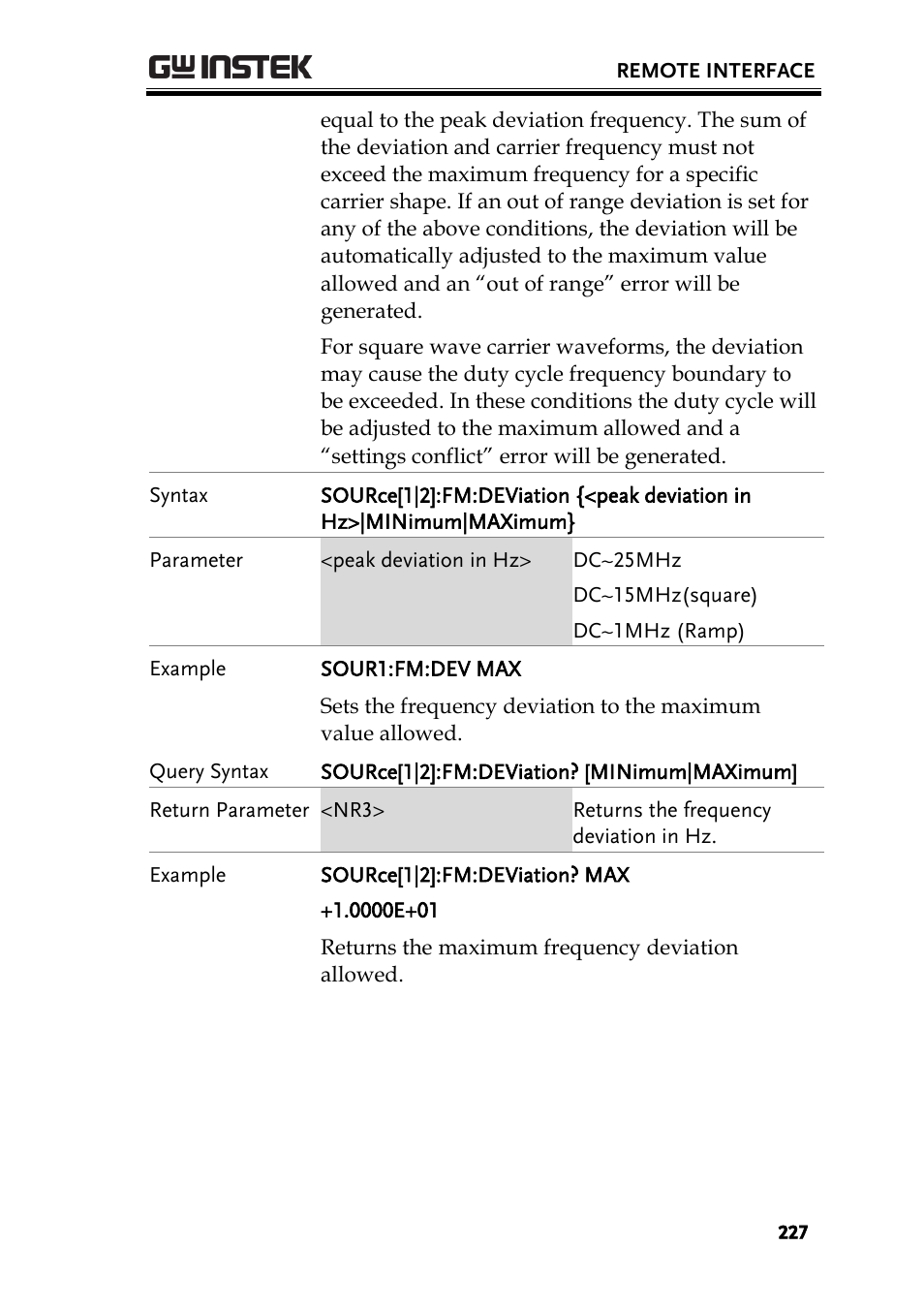 GW Instek AFG-2225 User Manual User Manual | Page 227 / 301