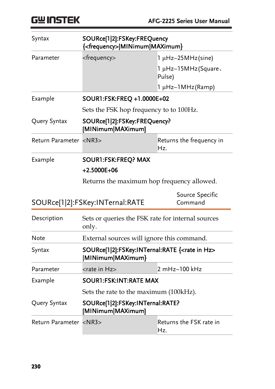 Source[1|2]:fskey:internal:rate | GW Instek AFG-2225 User Manual User Manual | Page 230 / 301