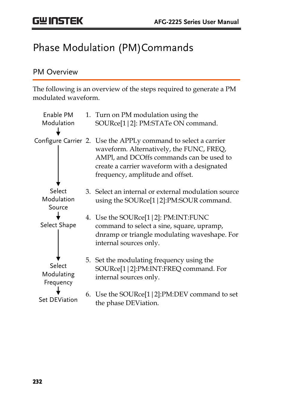 Phase modulation (pm)commands, Pm overview | GW Instek AFG-2225 User Manual User Manual | Page 232 / 301