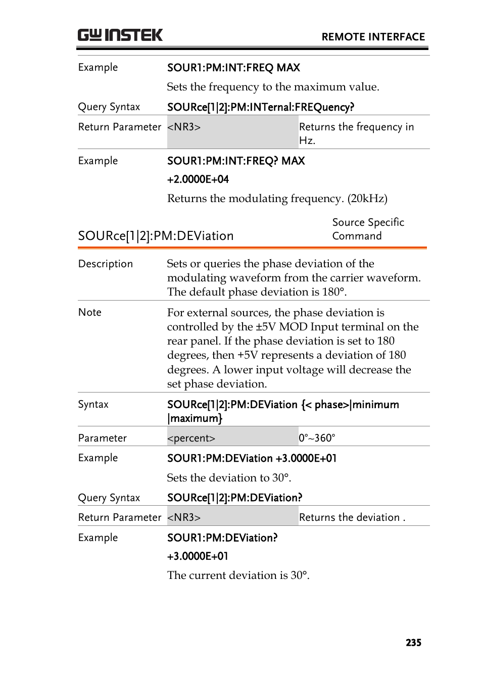 Source[1|2]:pm:deviation | GW Instek AFG-2225 User Manual User Manual | Page 235 / 301