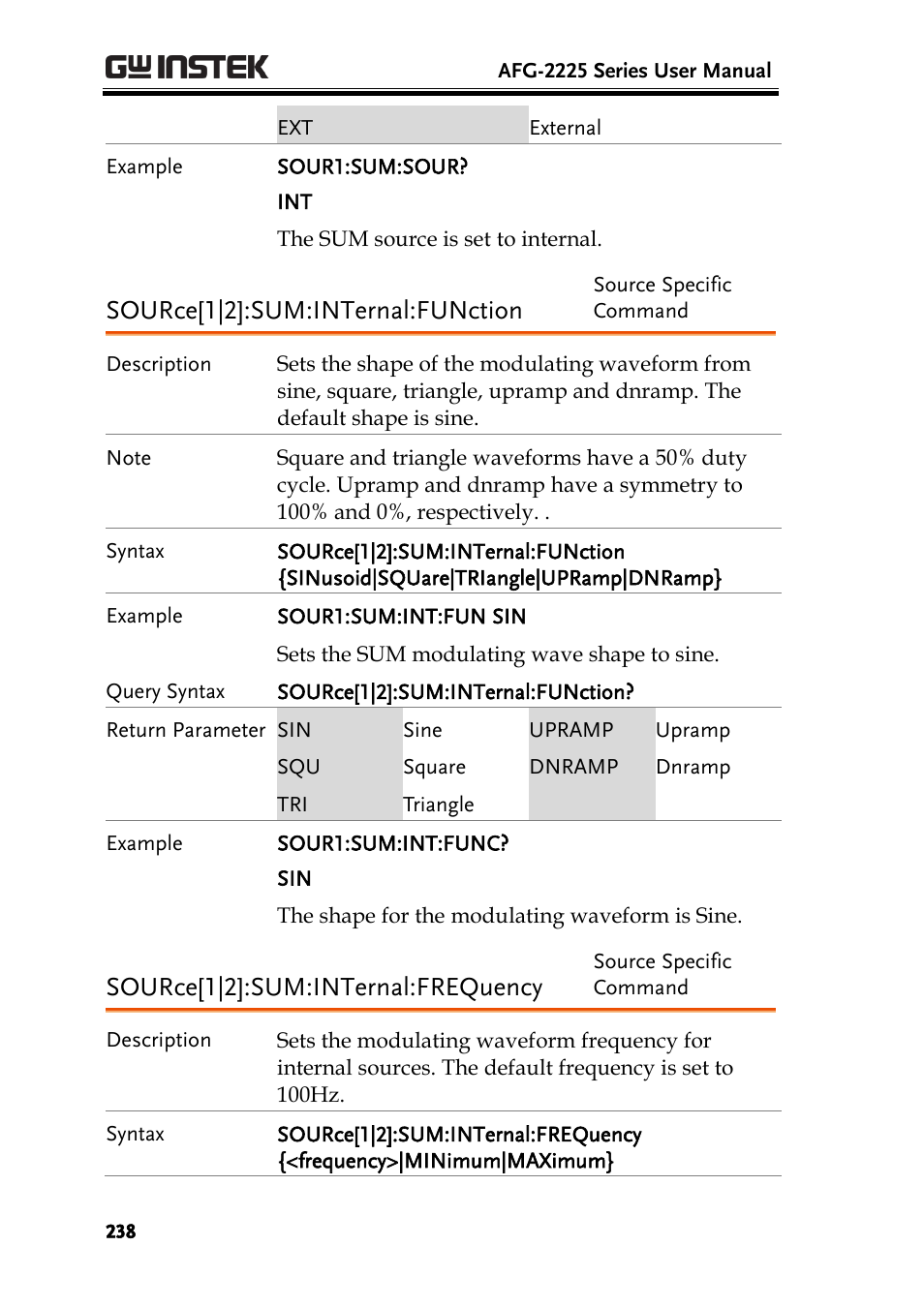 Source[1|2]:sum:internal:function, Source[1|2]:sum:internal:frequency | GW Instek AFG-2225 User Manual User Manual | Page 238 / 301