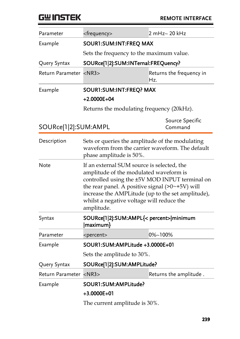Source[1|2]:sum:ampl | GW Instek AFG-2225 User Manual User Manual | Page 239 / 301