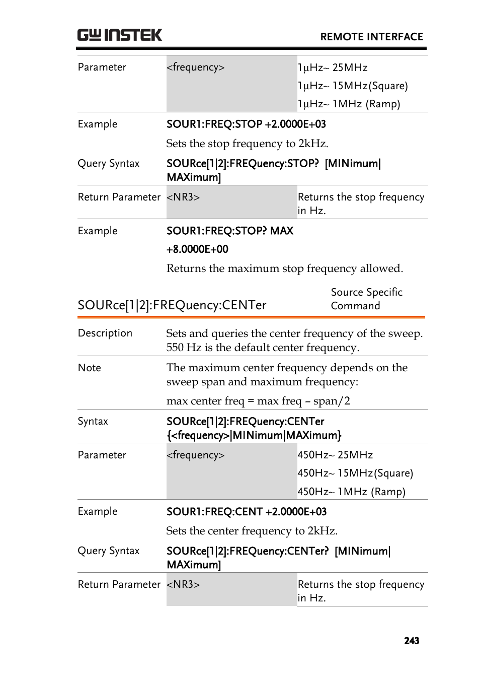 Source[1|2]:frequency:center | GW Instek AFG-2225 User Manual User Manual | Page 243 / 301