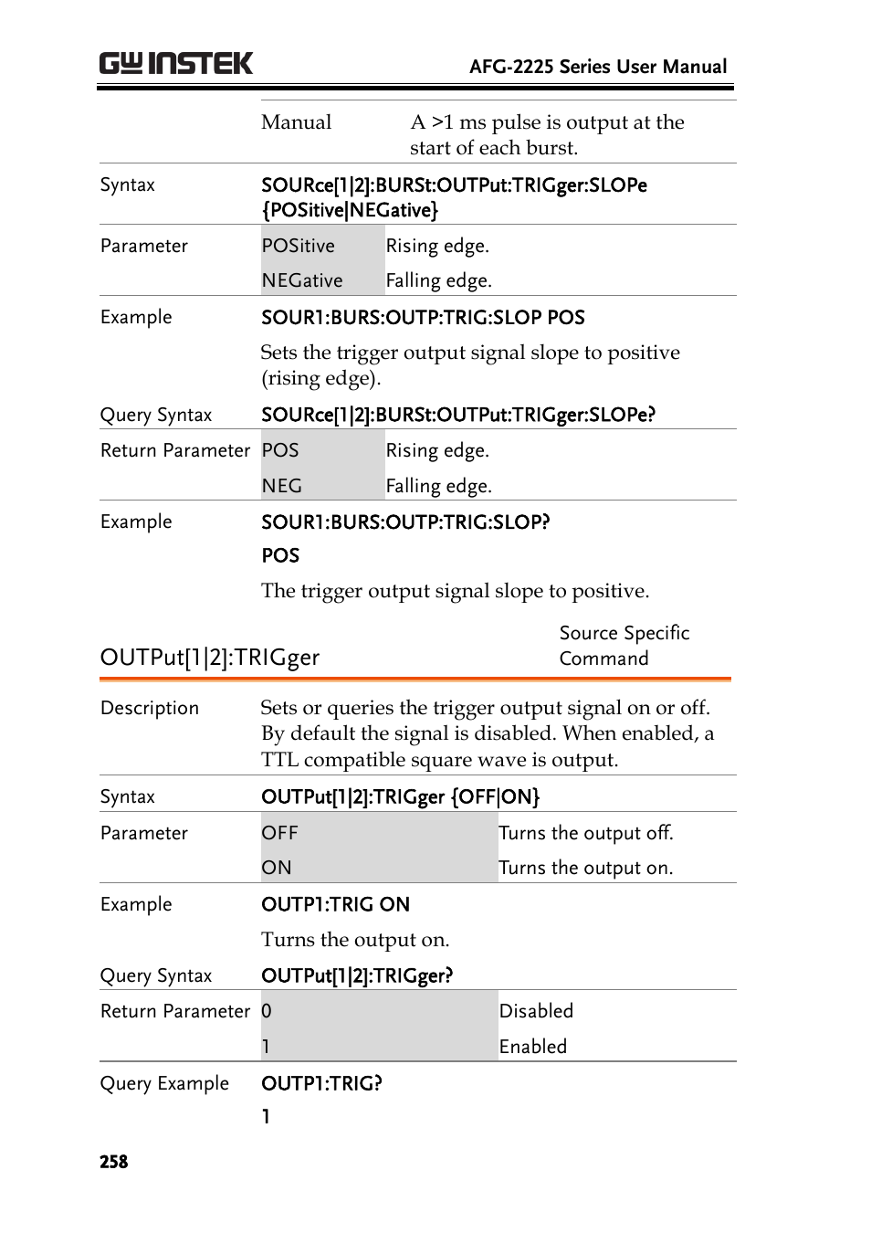 Output[1|2]:trigger | GW Instek AFG-2225 User Manual User Manual | Page 258 / 301