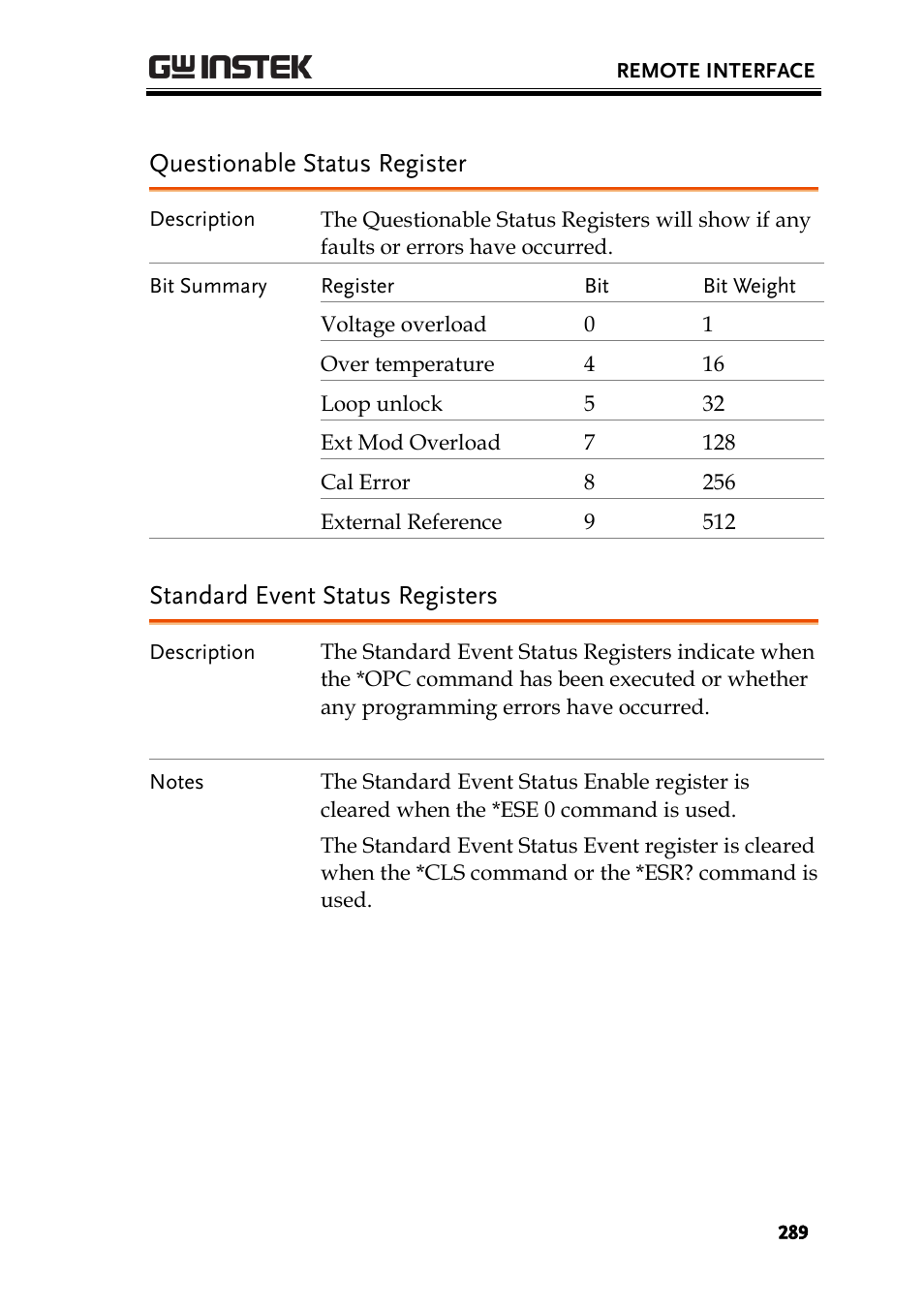 Questionable status register, Standard event status registers | GW Instek AFG-2225 User Manual User Manual | Page 289 / 301