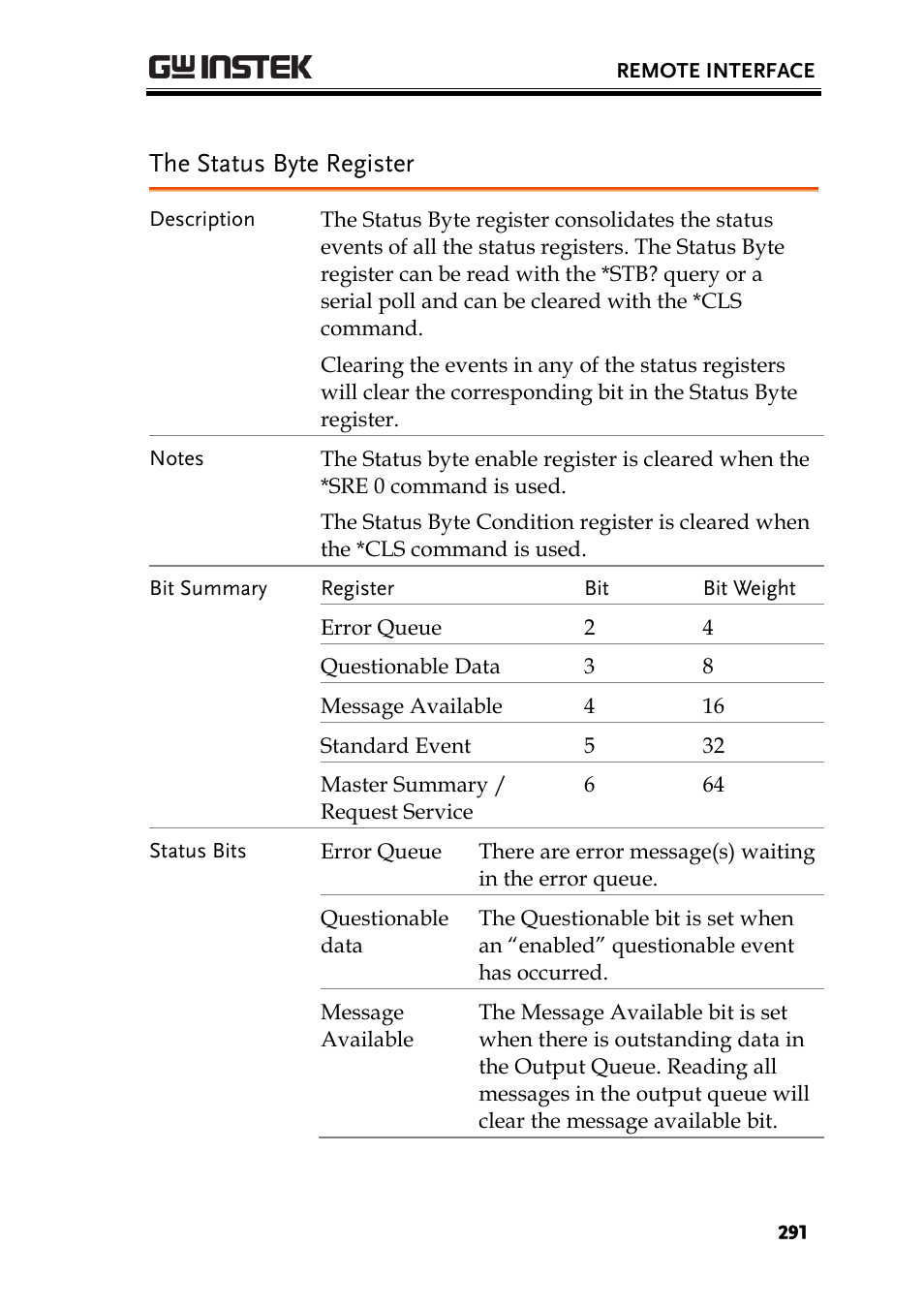 The status byte register | GW Instek AFG-2225 User Manual User Manual | Page 291 / 301