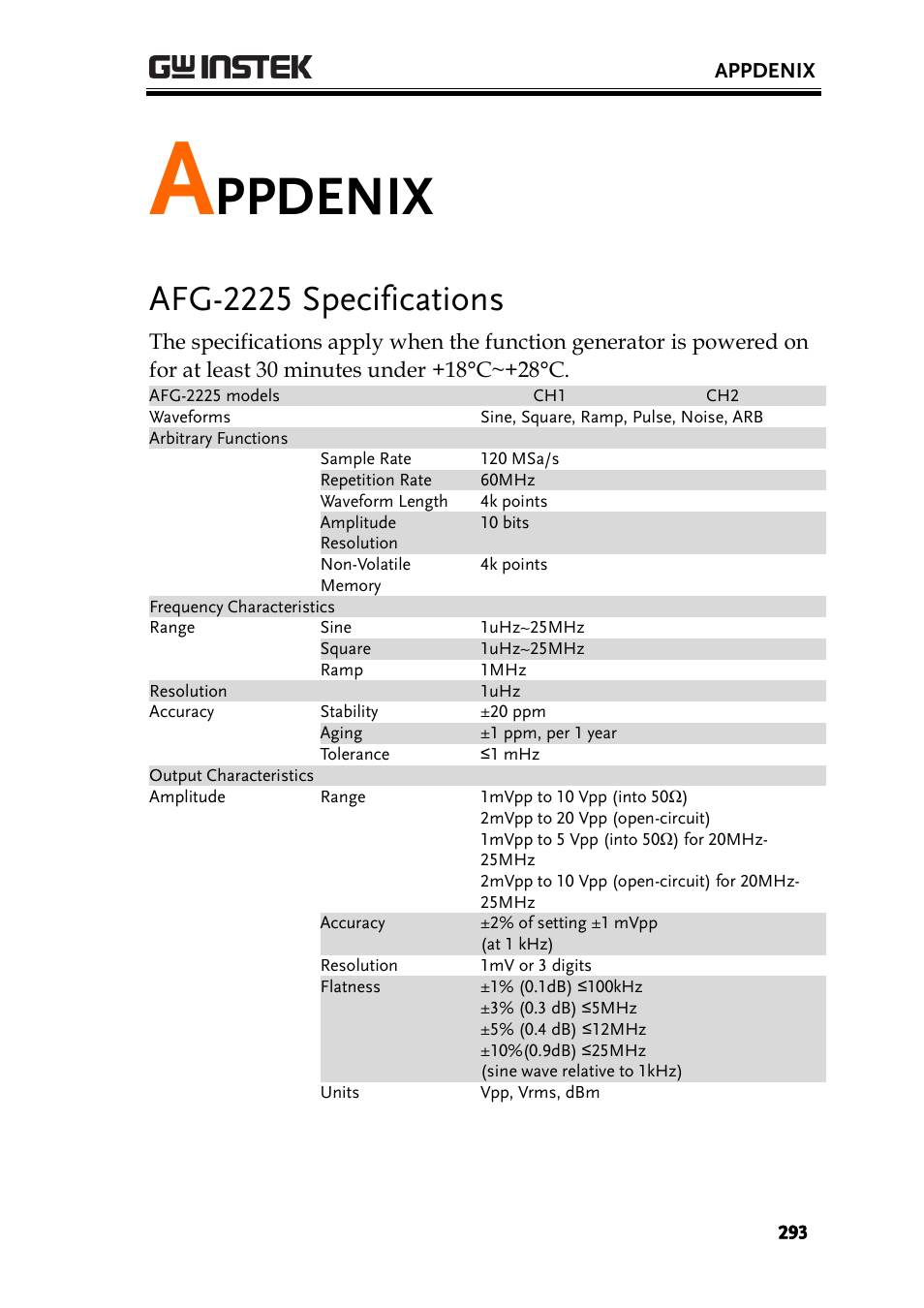 Appdenix, Afg-2225 specifications, Ppdenix | GW Instek AFG-2225 User Manual User Manual | Page 293 / 301