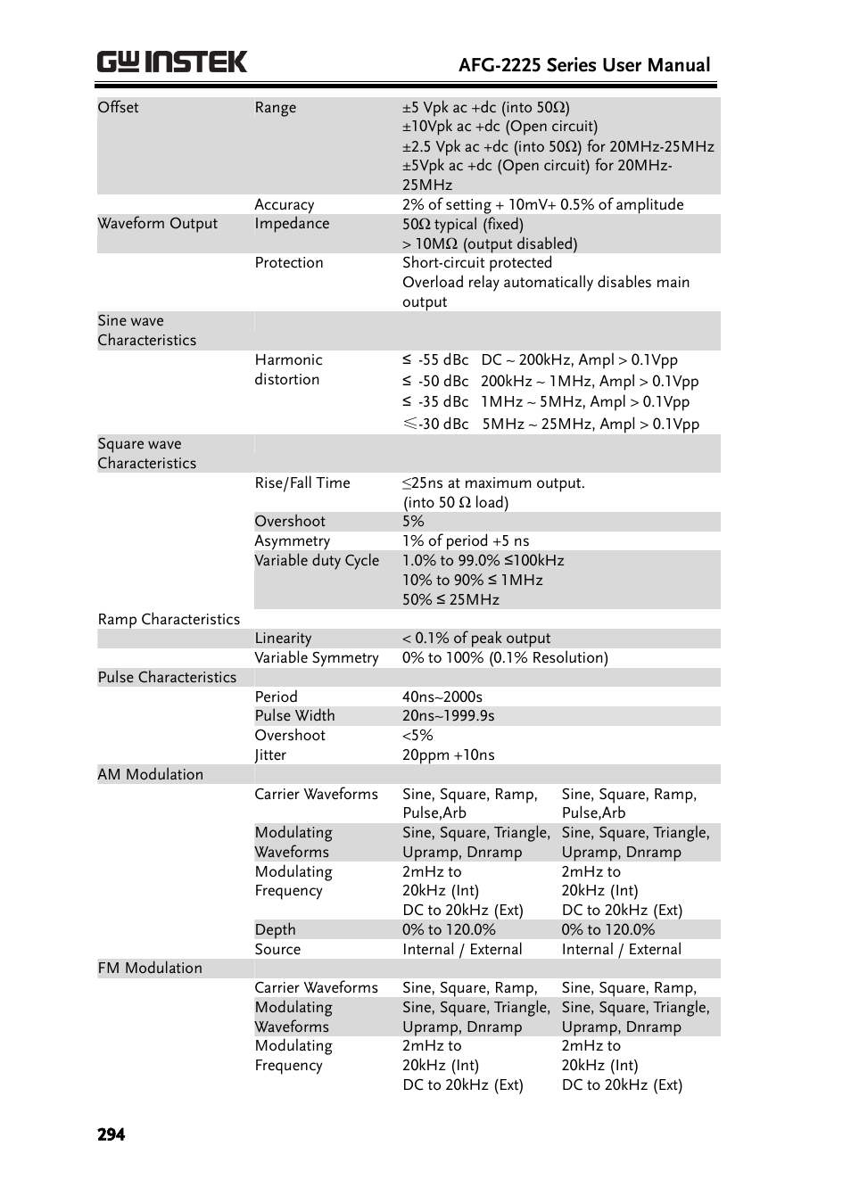 Afg-2225 series user manual | GW Instek AFG-2225 User Manual User Manual | Page 294 / 301