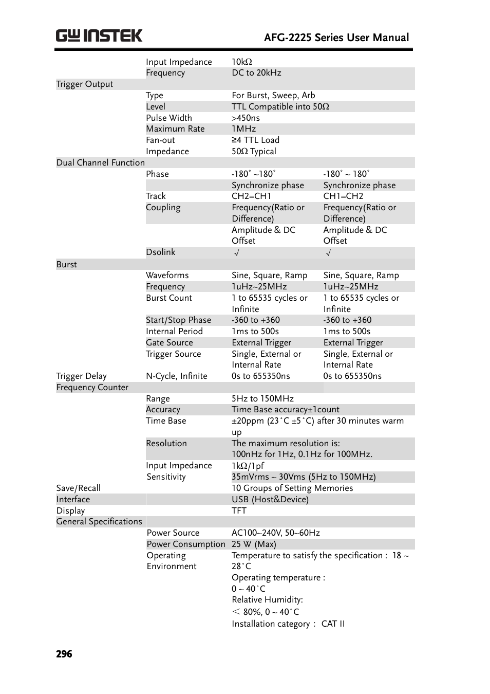 Afg-2225 series user manual | GW Instek AFG-2225 User Manual User Manual | Page 296 / 301