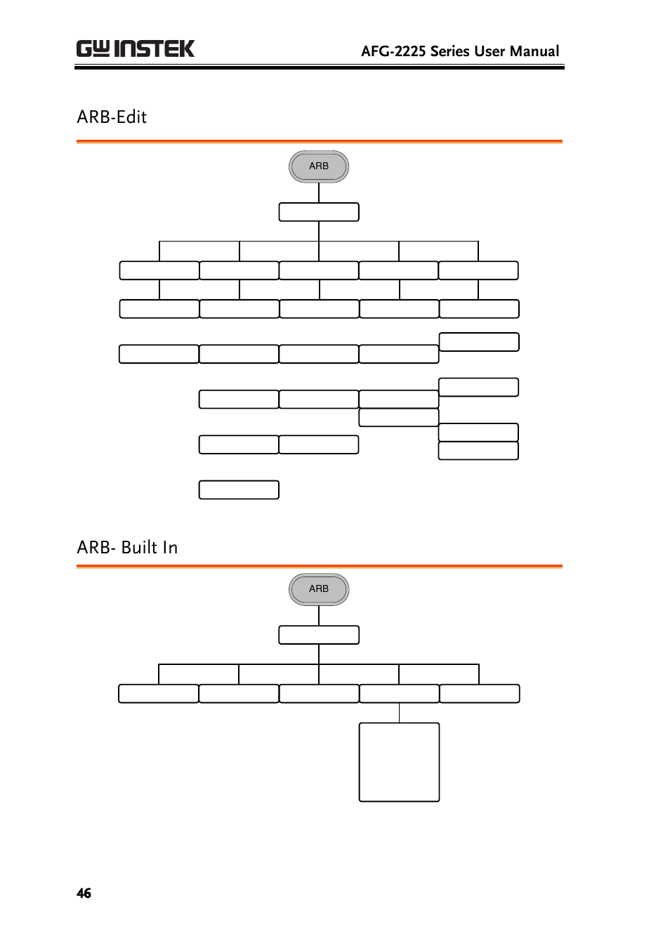 Arb-edit, Arb- built in, Afg-2225 series user manual | GW Instek AFG-2225 User Manual User Manual | Page 46 / 301