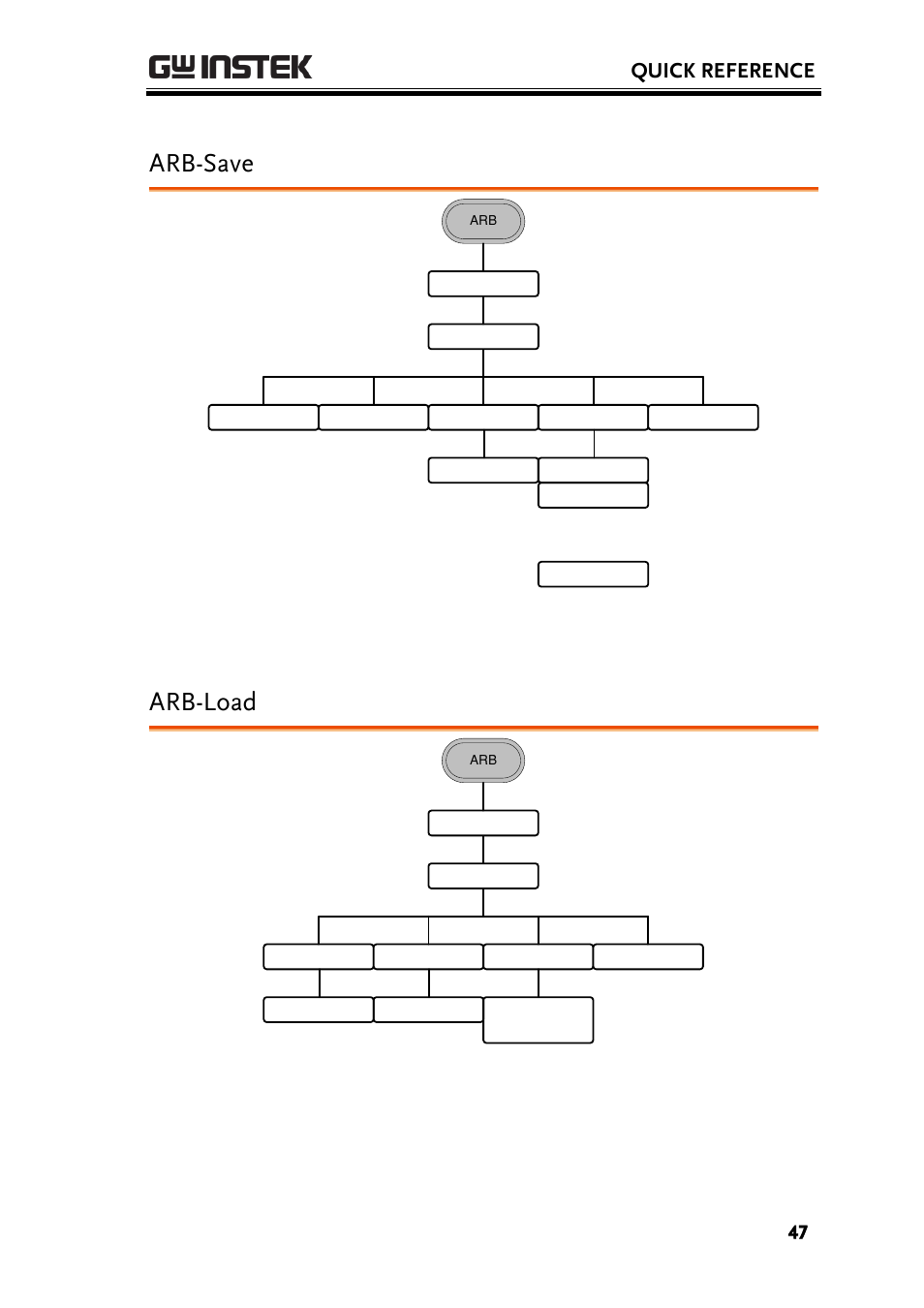 Arb-save, Arb-load, Quick reference | GW Instek AFG-2225 User Manual User Manual | Page 47 / 301