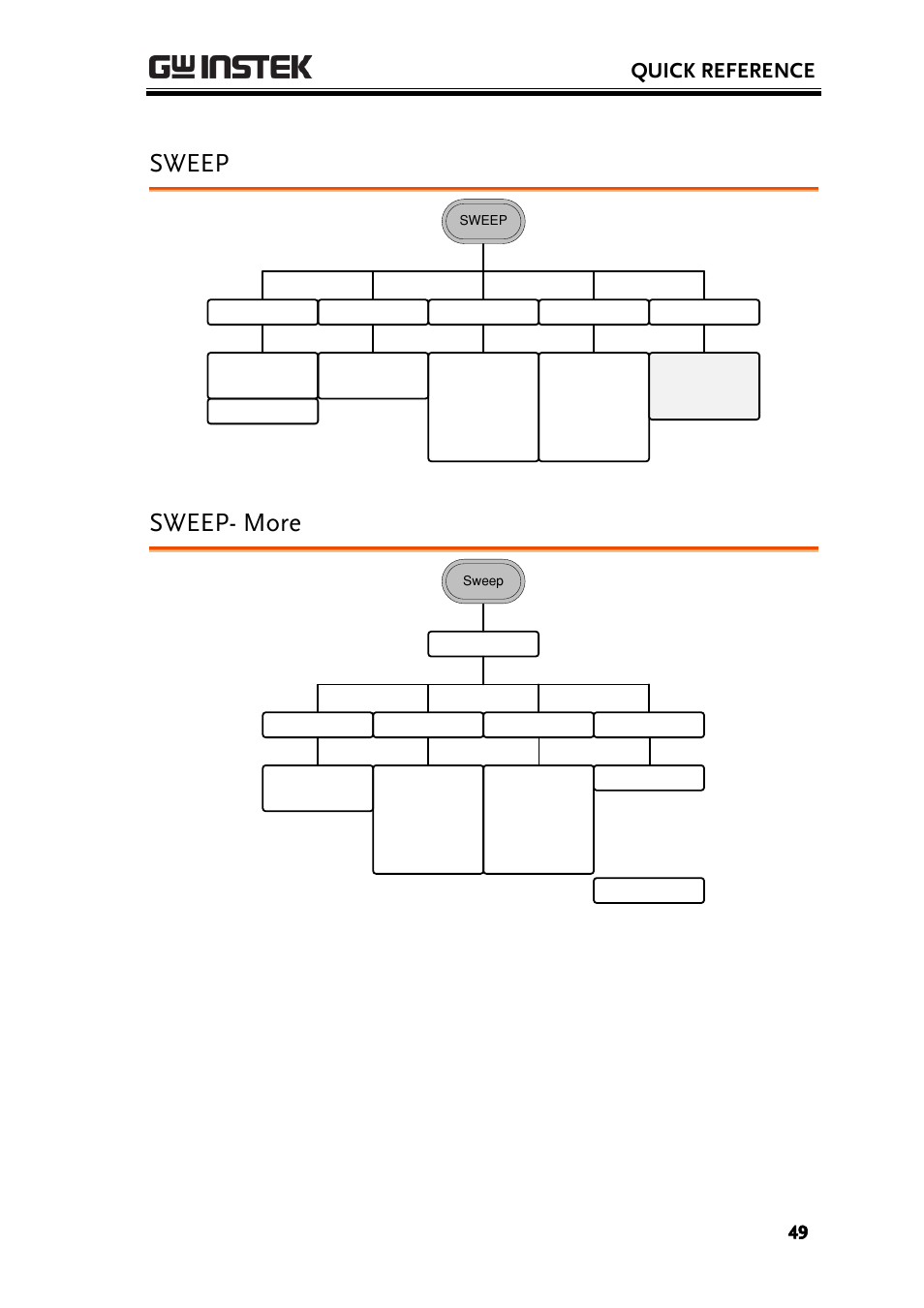 Sweep, Sweep- more, Quick reference | GW Instek AFG-2225 User Manual User Manual | Page 49 / 301