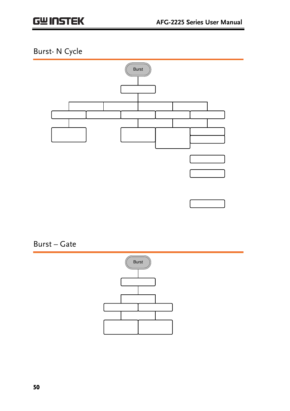 Burst- n cycle, Burst – gate, Afg-2225 series user manual | GW Instek AFG-2225 User Manual User Manual | Page 50 / 301