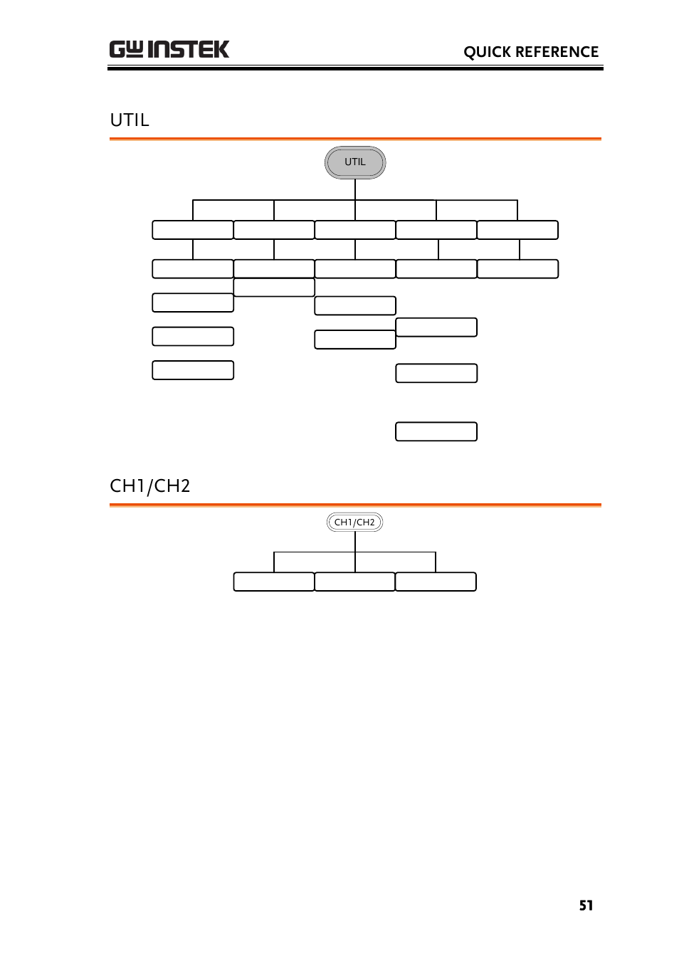 Util, Ch1/ch2, Quick reference | GW Instek AFG-2225 User Manual User Manual | Page 51 / 301